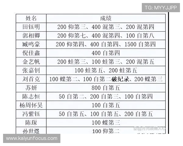 世界杯最新积分榜解析与各队晋级形势全面解读