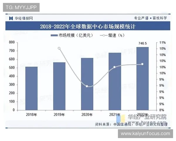 基于历史数据分析的社会经济发展趋势研究与预测