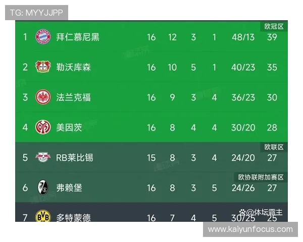 拜仁冬窗锁定锋线新援多特冲击欧冠席位迎关键战