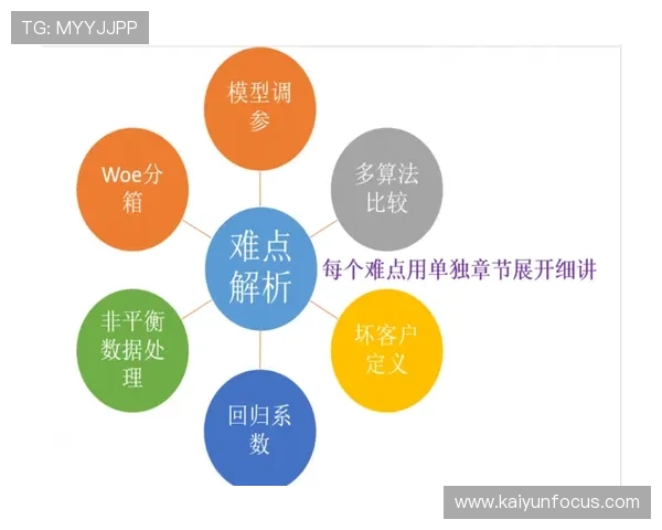 基于数据挖掘的现代体育技术表现与训练优化研究